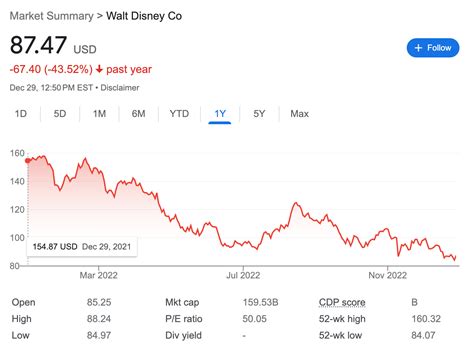 mfaix stock price.